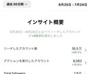 Instagramのいいね・フォロー代行します 『いいね』『フォロー』を他社よりも多く、安価で実施します！ イメージ7