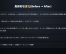 ポーカーライザップ(未達成なら無料延長)提供します 短期間で確実に勝てるようになりたい方へ イメージ2