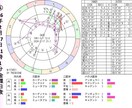 2026年「蝕のボトムチェック」を診断します 運勢の大凶運期リスク診断・トレビアンヌ本人コメント付き イメージ1