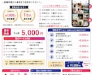 Instagram運用を1ヶ月代行します 面倒なインスタ運用を1ヶ月まるごとサポート イメージ3