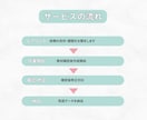 思わずクリックしたくなるバナー･ヘッダー制作します リーチ率を上げるシンプルでわかりやすいバナーを制作 イメージ2