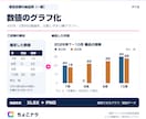 小さな数値表を棒グラフにまとめます 確定した小さな数値表を見やすい棒グラフに イメージ2
