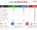 アマゾン物販の売上利益を日別SKU別まで管理します 日別・SKU別・広告費まで！物販の利益を細かく徹底管理 イメージ2