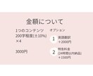 SNS向けのキャッチーな文章かんがえます sns向けの200字程度の紹介文4つ作成します。 イメージ3
