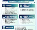 輸入物販★持続化補助金 採択済み書類をお譲りします 採択済の計画書をそのままテンプレートとして活用できます イメージ2