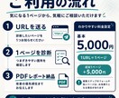 スマホ・フォームのつまずきをWebサイト診断します Webアクセシビリティを品質基準に、直す順番まで示します イメージ5