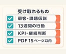 AI新規事業の90日計画を作ります アイデアを検証可能な週次計画へ落とし込みます イメージ3