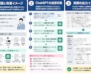 業務に合わせたChatGPT活用手順を作ります 1つの業務をAIで効率化する具体的な手順を作成 イメージ1