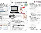 Access/Excelで業務改善をお手伝いします 体験版で事前確認できるから安心！！ イメージ1