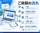 WordPress・Webサイトの修正・改修します 小さな修正からコーディング・既存サイト改修まで対応します イメージ4