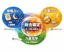 あなたの財運タイプを徹底鑑定します 。お金持ちになるための稼ぎ方・貯め方・増やし方 イメージ1
