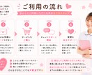 実習の悩み・看護過程・記録を丁寧にサポートします 臨地実習指導歴10年看護師が実習の不安を具体的に解決します！ イメージ8