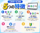 Googleサービスを連携して業務を自動化します GAS・API連携で入力や登録を自動化！業務効率化を実現 イメージ2
