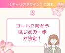 もう迷わない！あなただけのキャリアデザインします ハッピーな将来設計を、何度も転職した私が一緒に親身にデザイン イメージ7