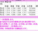 最大200銘柄＆5期間の騰落率を一気に分析できます データ収集・分析作業の効率化に貢献します♪ イメージ3