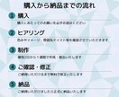 伝わるWEB画像作成します 広告・チラシ作成経験のあるママさんデザイナーが制作します イメージ6