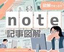 note記事を伝わる図解にします 記事の構造を整理し図解で可視化 イメージ1