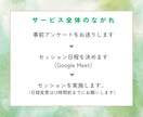 コーチング✕生成AIであなたの強みを発見します コーチングと生成AIで、あなただけの強みを見つけましょう！ イメージ8