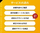最短即日◎プロが爆速でバナー作成します 高品質×迅速納品×低価格◎午前中依頼で当日納品 イメージ3