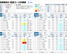 物流現場のExcel資料を作成します 報告書・評価表・コース表などを実務向けに整理 イメージ3