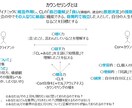 キャリア、人生の相談相手になります 「自分で自分を責めない」あなたになるために イメージ2