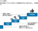 リピーター向け。目標達成のコーチングします 【期間限定】60分のコーチング+振り返りシートの特典付き イメージ5