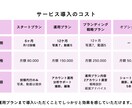 飲食店専門のSNS運用代行、集客をします 飲食店経営者と動画クリエイターの制作チーム イメージ4