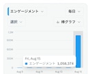 丸投げOK！あなたに代わり1ヶ月間運用を代行します Xのプロがフォロワー、エンゲージメント増加を完全サポート！ イメージ3