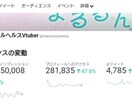 インフルエンサー級の発信力であなたを宣伝します Twitterのフォロワー数を30日間じっくり伸ばしたい人へ イメージ2