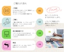 実績1000件☆シンプル可愛いロゴ制作します 起業応援｜記憶に残る温かいロゴ制作☆コンペ実績多数 イメージ9