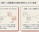 業務システムを開発します 現場を知るコンサルタントがAIと共同で構築 イメージ3