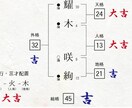 画数、三才五行、字義や音義で「姓名判断」致します 名前の霊力やラッキーナンバーを知りたい人へ イメージ1