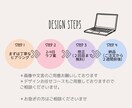 先着１名様✴︎イベントチラシ制作します canvaデータ付きでwebサイトにも掲載可 イメージ3