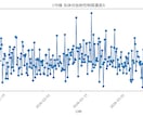 Excel・CSVの集計をPythonで代行します Excel・CSVの集計可視化を支援します イメージ3