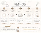 飲食店向け｜見やすい作業マニュアル作ります 新人スタッフでも見やすい、やさしい店舗マニュアルを制作します イメージ3