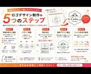 スタートアップ向けの手軽な価格のロゴを作成します 低価格で起業・開業等これからオリジナルロゴが必要な方へ イメージ3