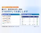 WordPressの大量ページを複製・移行します 「全部コピーしました」で終わりにしない複製・移行です イメージ2