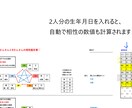 Excelで命式表をお好みにカスタマイズします 基本編購入者様用・あなた好みの命式表で楽しく勉強して下さいね イメージ4