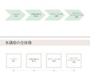 世界観を重視したデザイン資料作成いたします 憧れのおしゃれデザインをご提案　お気軽にご相談くださいませ イメージ5