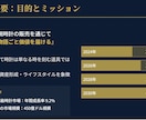 業務効率化に直結！プレゼン資料を作成します 資料作成にかかる時間を削減、PDFですぐに使える仕上がり！ イメージ2