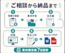 EC・事務の業務マニュアルを作成します 画面録画だけで新人・外注先が迷いにくい手順書へ イメージ8