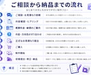 AIアニメ制作します 現役AIクリエイターがアニメを制作します イメージ2