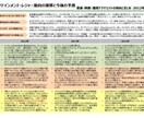 高品質なデスクリサーチを行います 私もAIは使いますが、AIだけでのデスクリサーチは危険です！ イメージ4