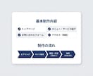 格安2万円でWix制作！スマホ対応のHP作成します 個人店の魅力が伝わるサイトをご提案 イメージ3