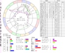 2026年「蝕のボトムチェック」を診断します 運勢の大凶運期リスク診断・トレビアンヌ本人コメント付き イメージ6
