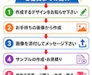 カッティングステッカー作成します 印刷ステッカーも同時に注文可能 イメージ2