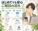 誰にも言えない悩みや愚痴をじっくりお聞きします 否定せず寄り添い、気持ちを一緒に整理します イメージ3