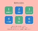 オリジナルのインスタフィード投稿を制作します プロにお任せでビジュアルイメージUP！ イメージ7