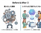 業務Webシステムをオーダーメイドで開発します 相談無料・要件定義から保守まで一貫対応 イメージ7