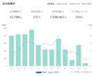 サブスク版★Excel VBAレッスン対応します ココナラトップレベルの開発技術をあなたに伝授！！ イメージ2